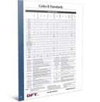 DFT-Codes-and-standards