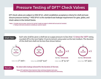 Learn How DFT Performs Valve Leak Tests with Our New Infographic