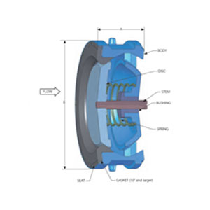 ALC Wafer Check Valve