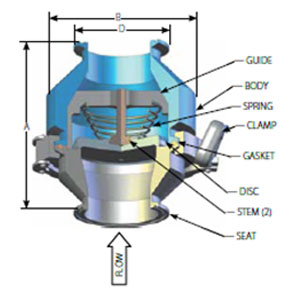 DSV® Sanitary Check Valve– Vertical (Tri-Clamp Ends)