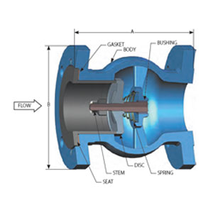 GLC® Check Valve–Raised Face (RF) / Ring Type Joint (RTJ)
